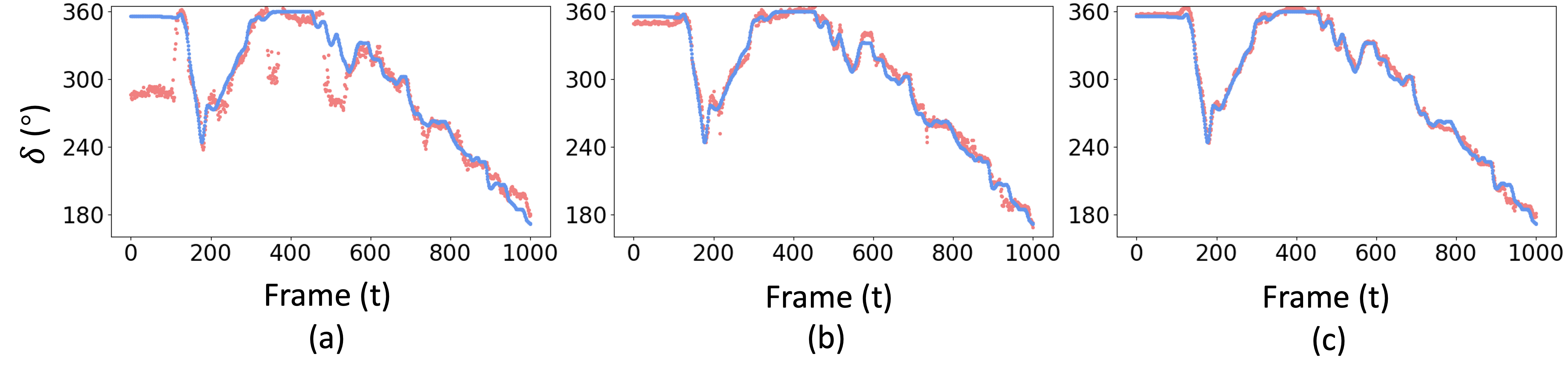 Interpolation end reference image.