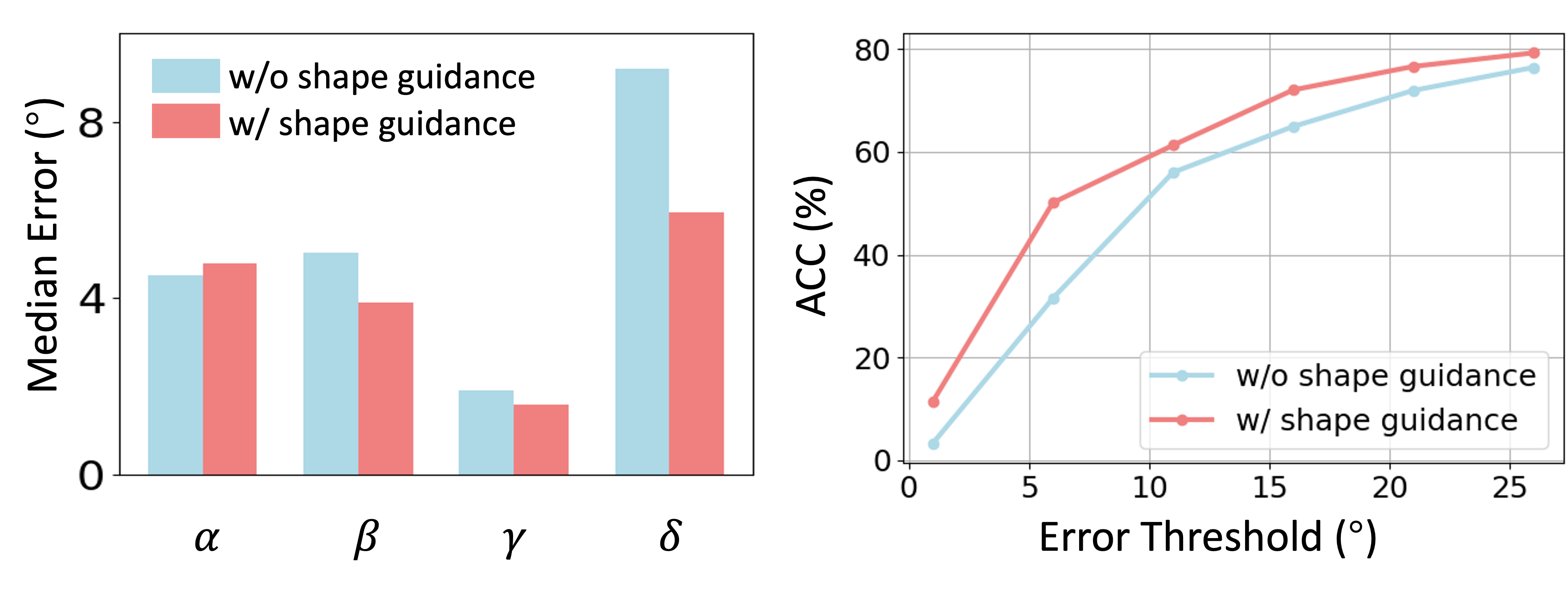 Interpolation end reference image.